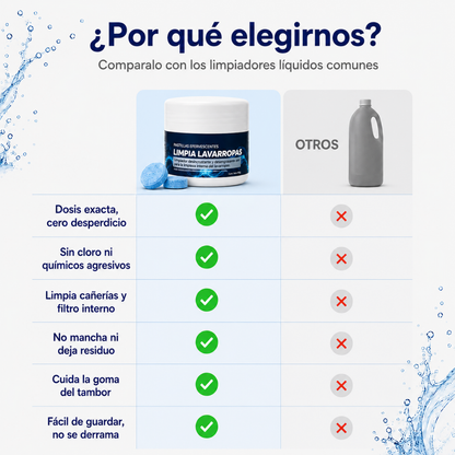 Pastillas para Limpiar y Desinfectar el Lavarropas x12 Tabletas